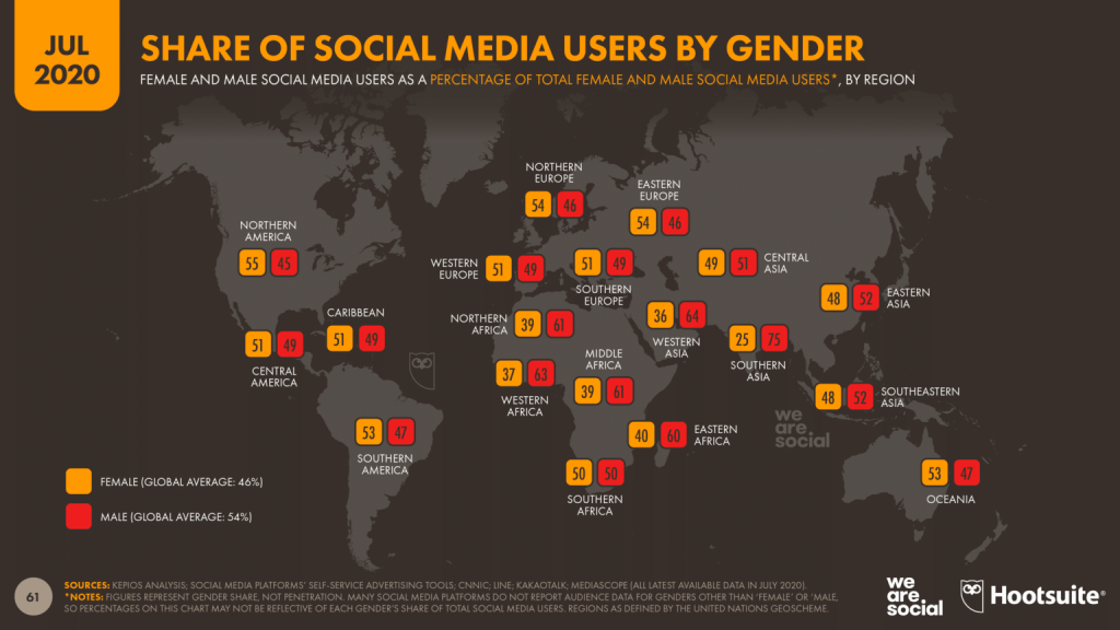 جمعیت شبکه‌های اجتماعی بر اساس جنسیت