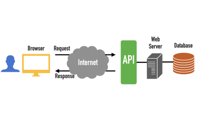 پروتکل API چیست؟