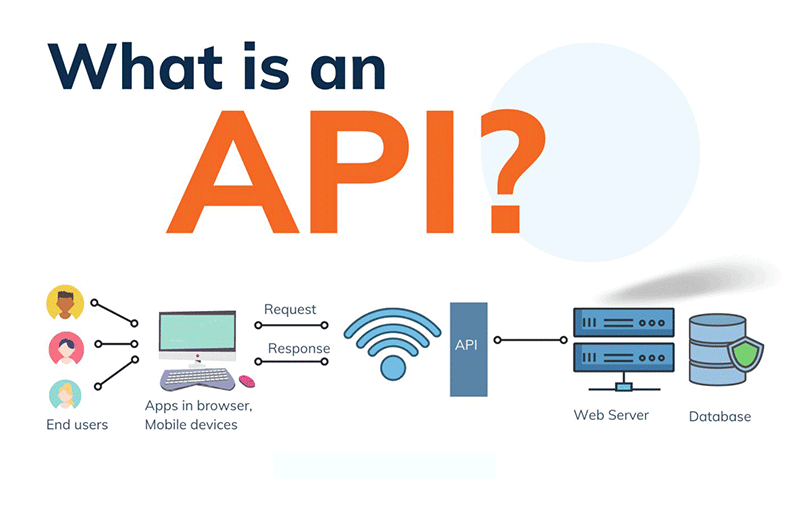 API چیست ؟ چه کاربردی دارد؟ - نوین هاب