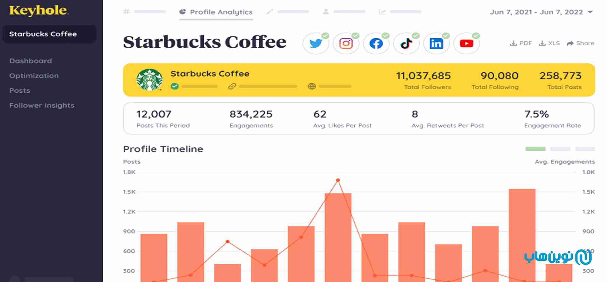 ابزارهای پیشنهادی برای تحلیل و انتخاب هشتگ