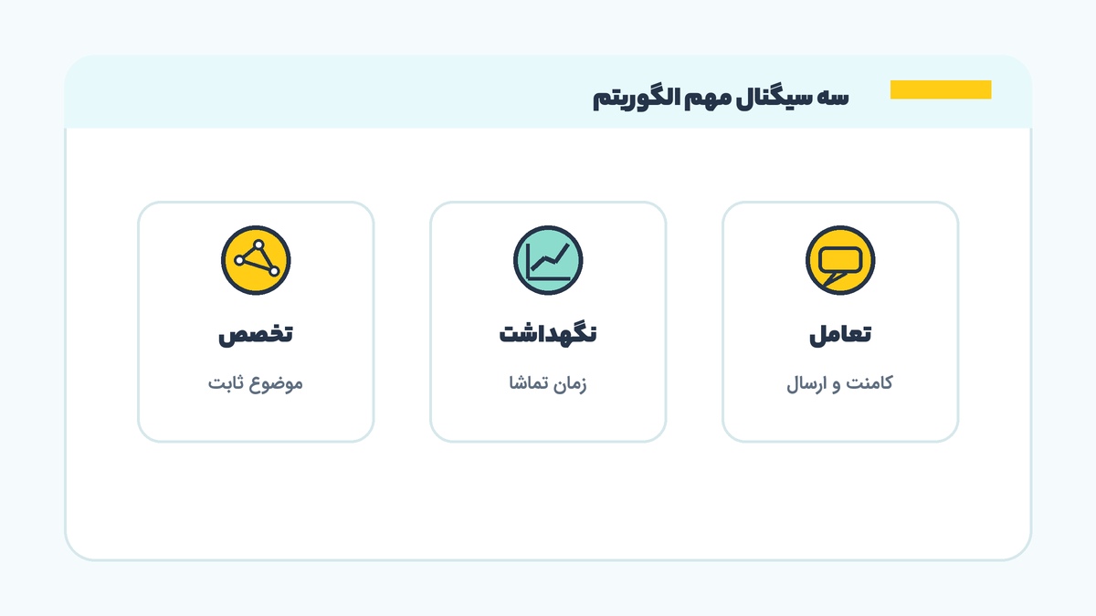 اینفوگرافیک سه سیگنال مهم الگوریتم اینستاگرام