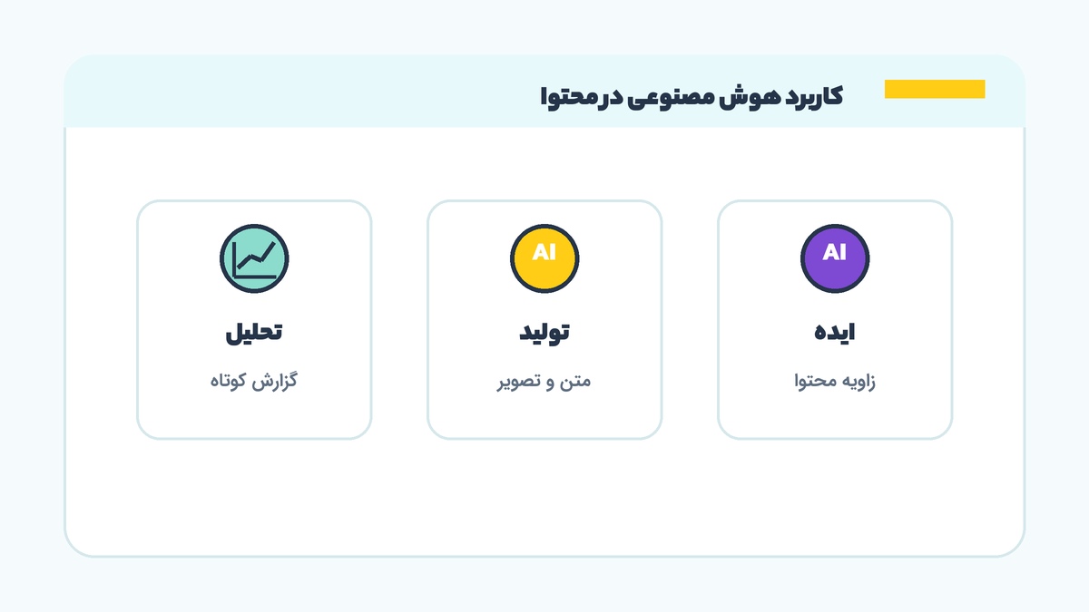 اینفوگرافیک کاربرد هوش مصنوعی در تولید محتوا