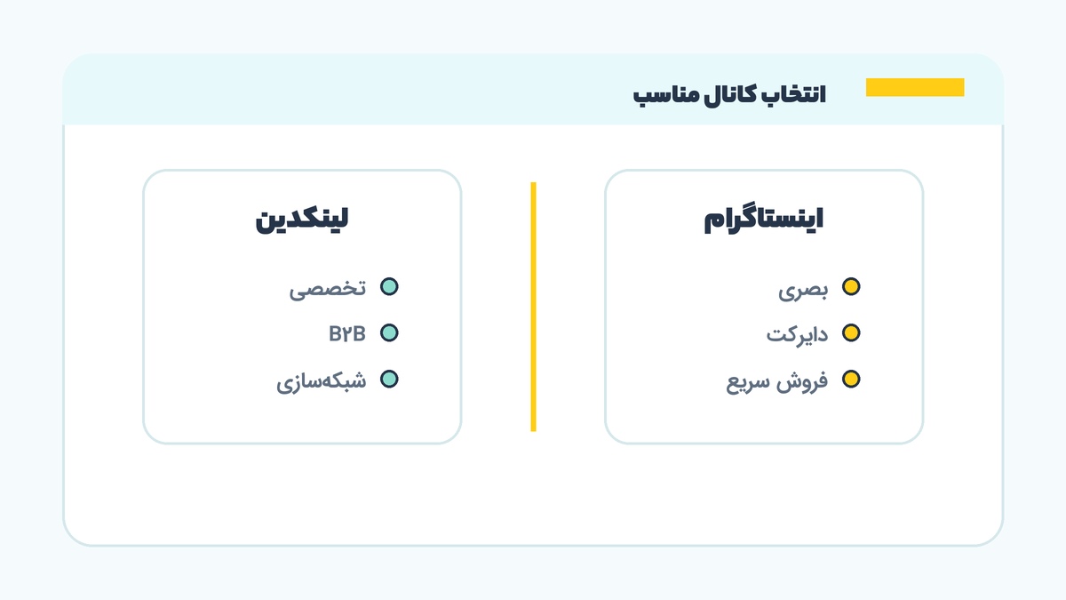 اینفوگرافیک انتخاب کانال مناسب بین لینکدین و اینستاگرام