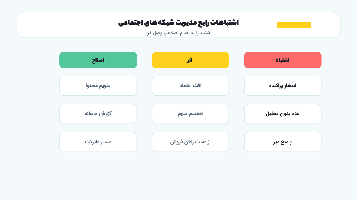 تصویر ماتریس اشتباهات مدیریت شبکه‌های اجتماعی