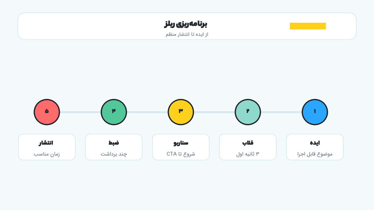 تصویر برنامهریزی ریلز اینستاگرام