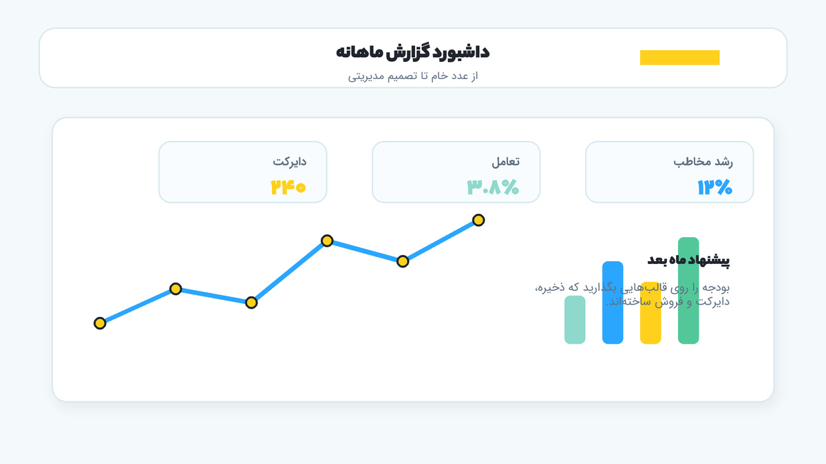 تصویر داشبورد گزارش ماهانه شبکههای اجتماعی