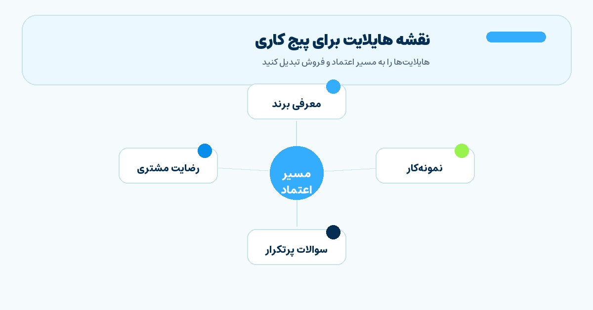 تصویر میانی مقاله نقشه هایلایت برای پیج کاری
