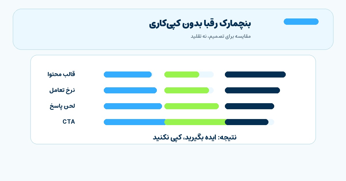 تصویر میانی مقاله بنچمارک رقبا بدون کپیکاری