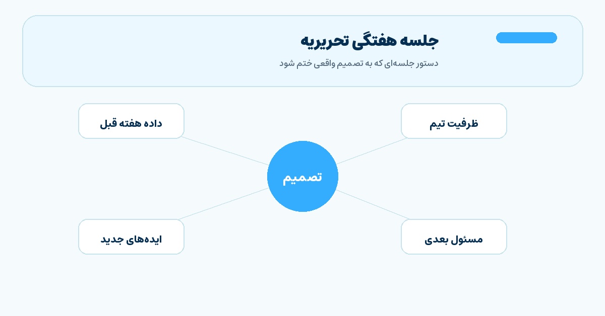 تصویر میانی مقاله جلسه هفتگی تحریریه