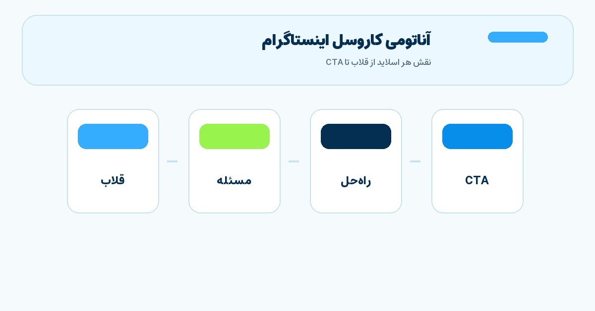 تصویر میانی مقاله آناتومی کاروسل اینستاگرام