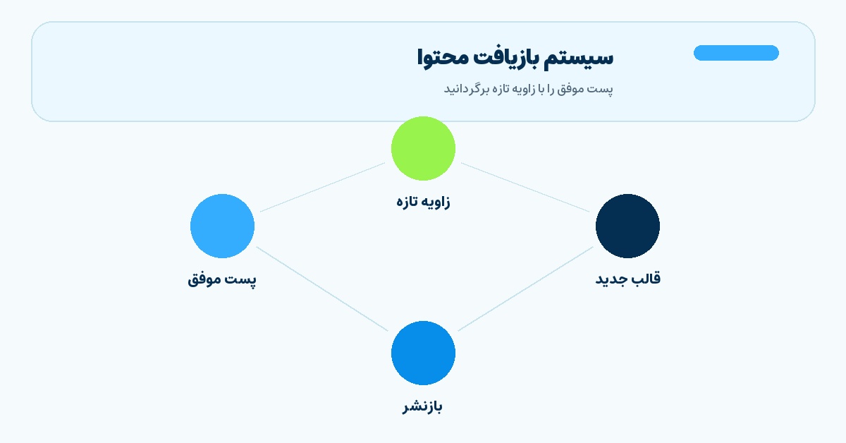 تصویر میانی مقاله سیستم بازیافت محتوا