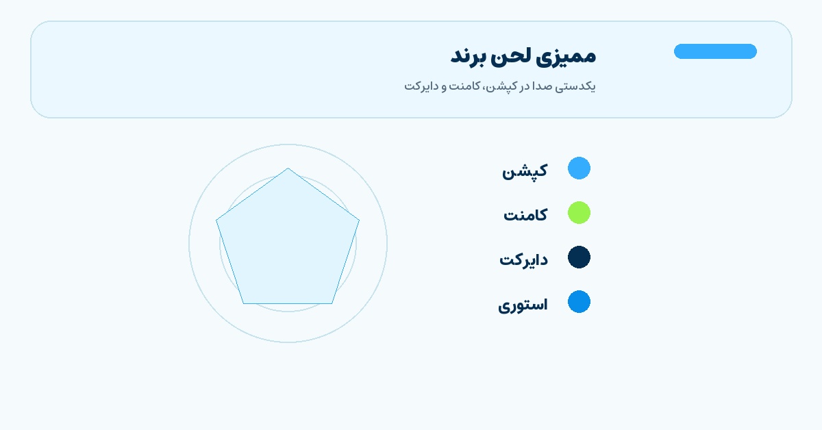 تصویر میانی مقاله ممیزی لحن برند