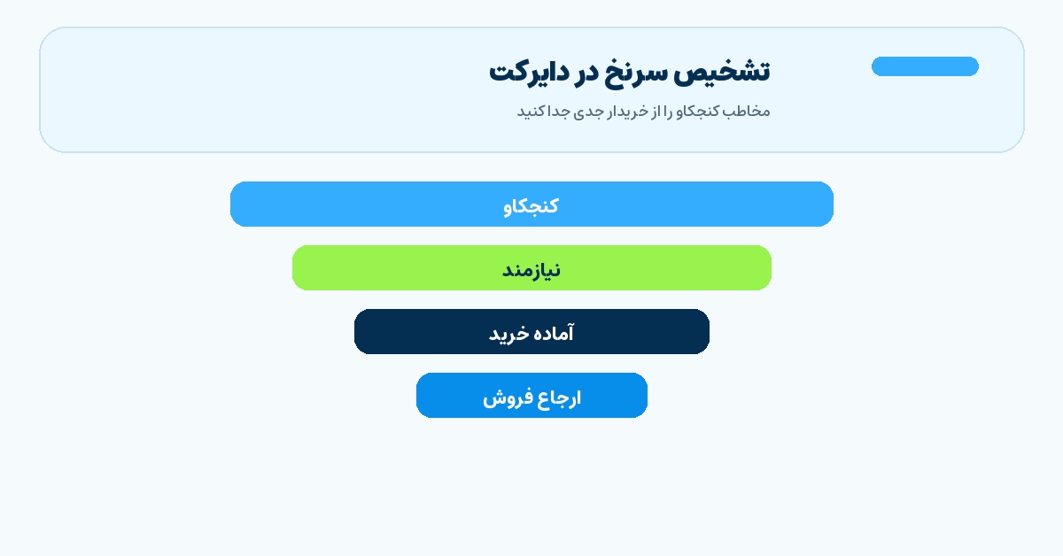 تصویر میانی مقاله تشخیص سرنخ در دایرکت