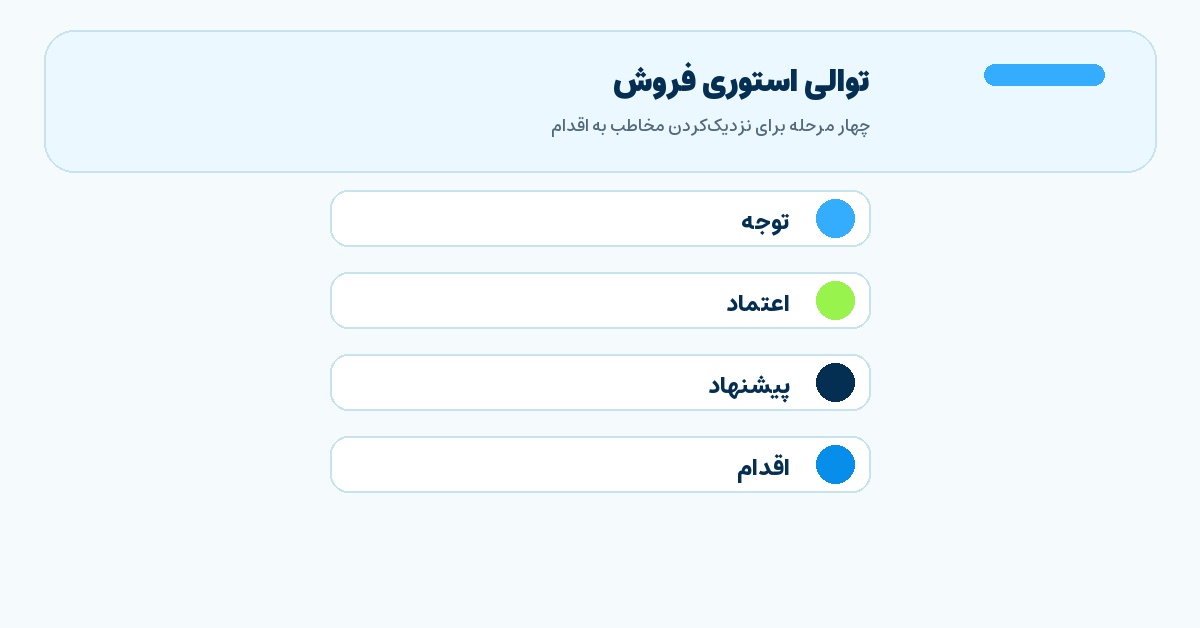 تصویر میانی مقاله توالی استوری فروش