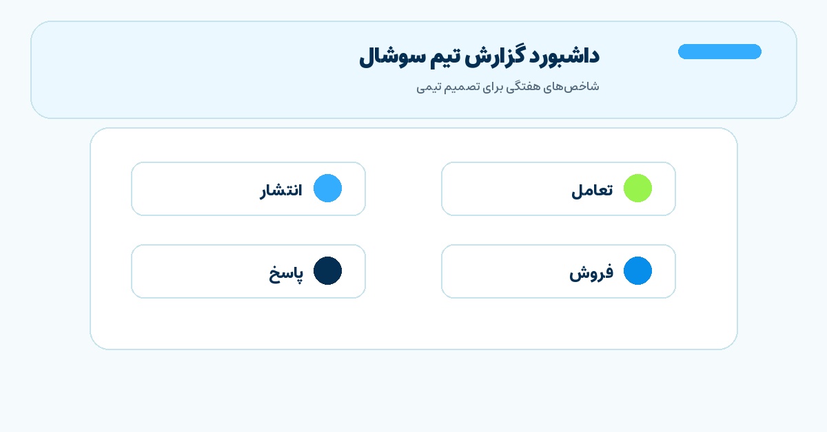تصویر میانی مقاله داشبورد گزارش تیم سوشال