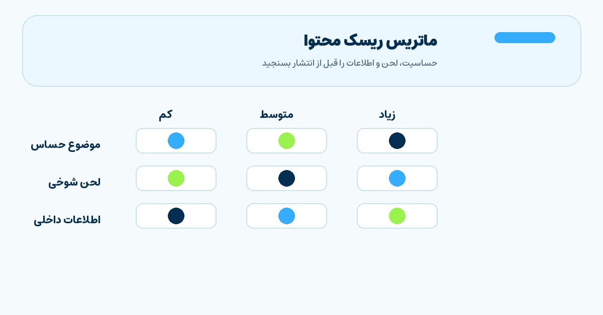 تصویر میانی مقاله ماتریس ریسک محتوا