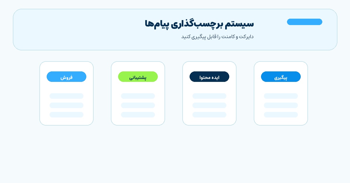 تصویر میانی مقاله سیستم برچسبگذاری پیامها