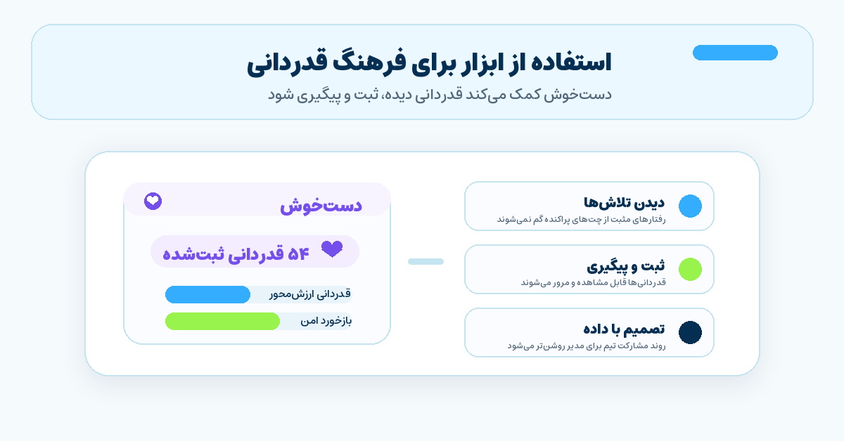 تصویر حرفهای معرفی ابزار دستخوش برای فرهنگ قدردانی در تیم